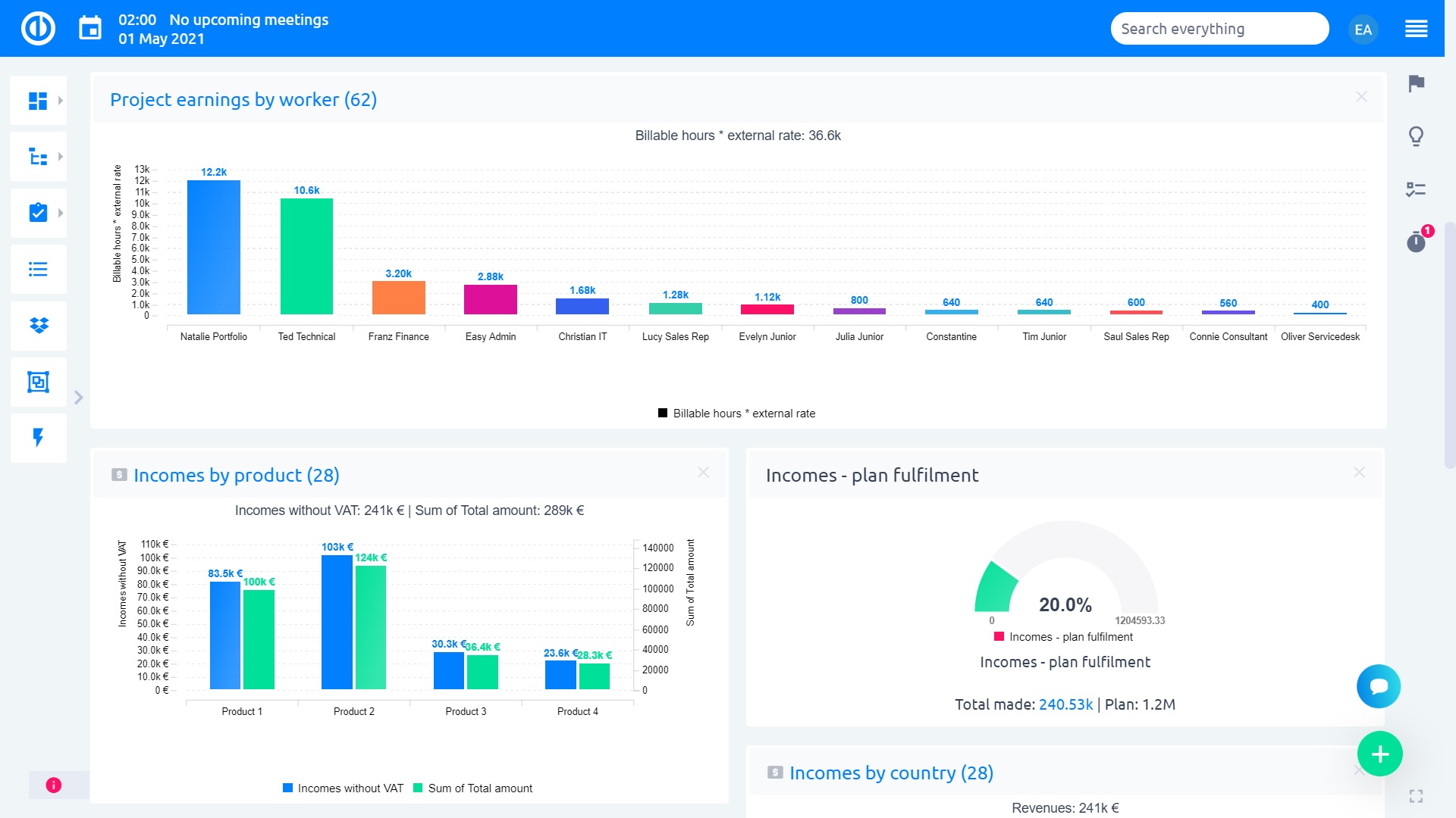 Easy Redmine 2018 - Dashboards - personal homepage