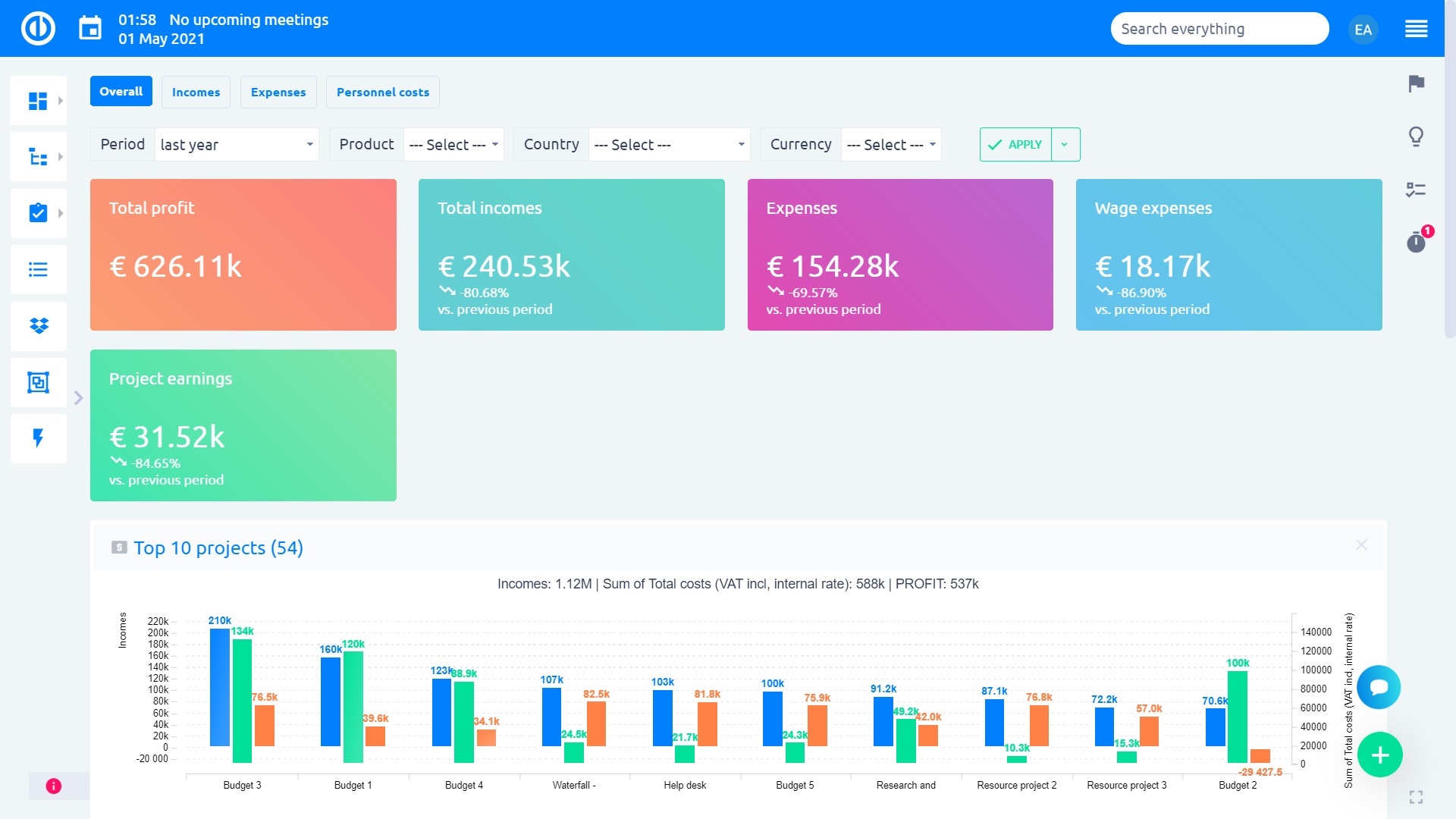 Easy Redmine 2018 - Dashboard for økonomistyring - top projekter