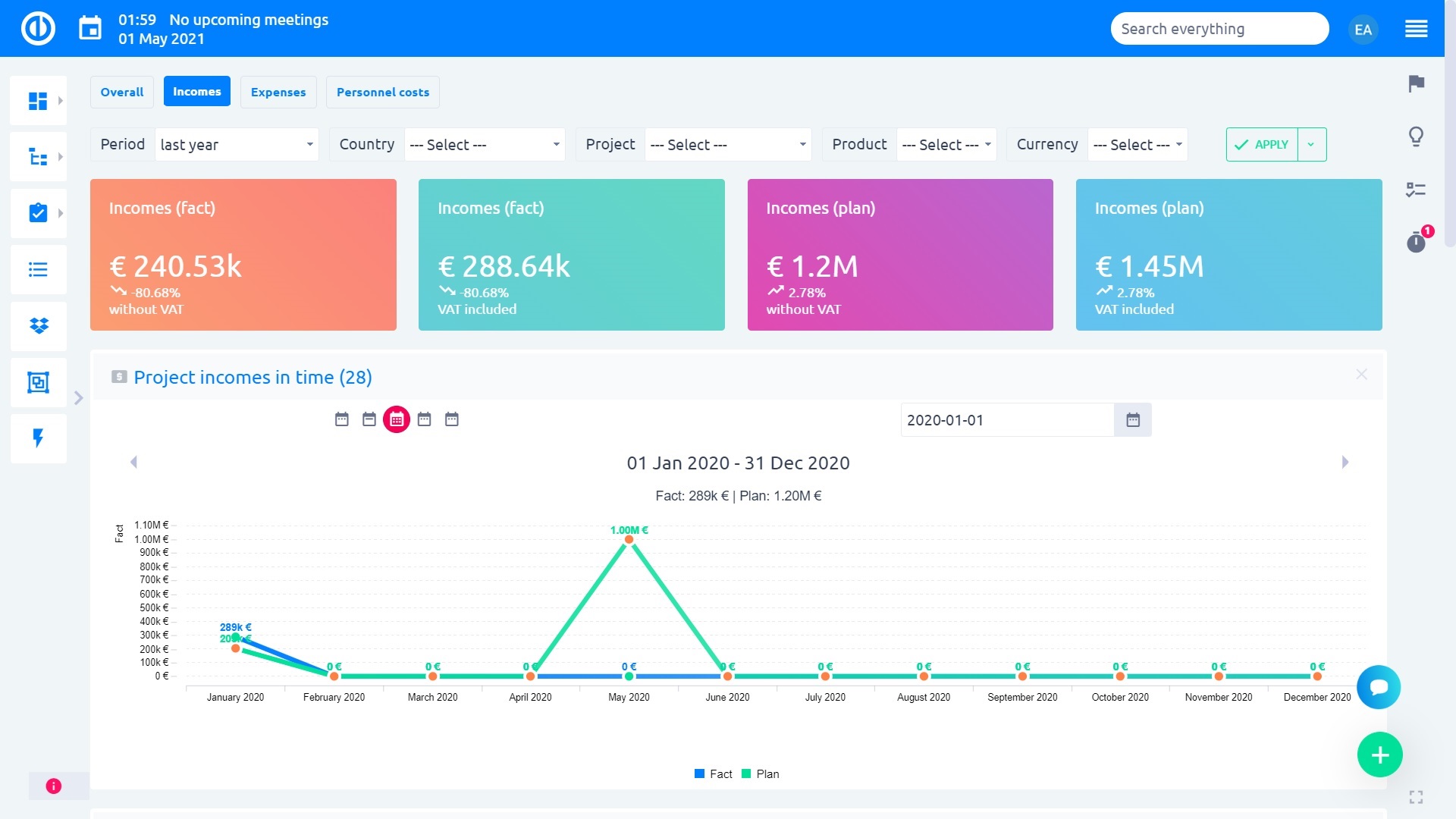Easy Redmine 2018 - Dashboard manager finanziario - progetti principali