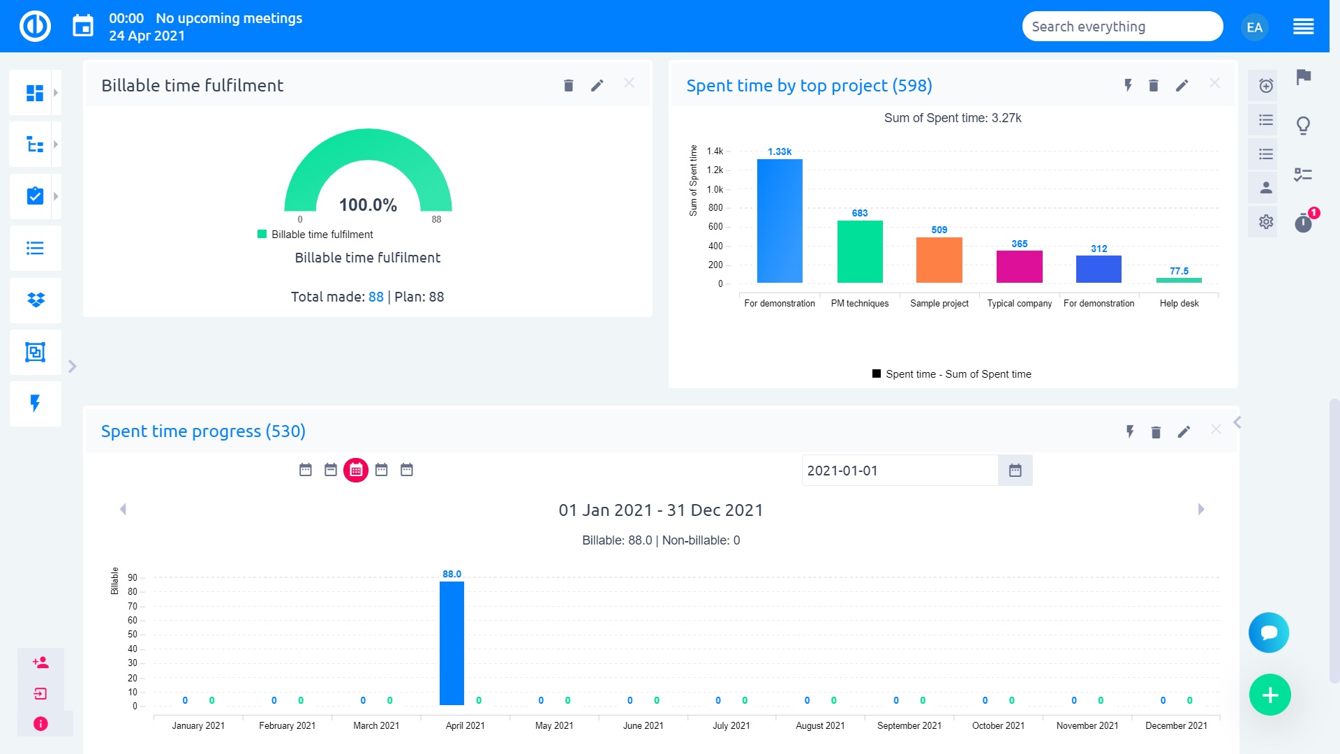 Easy Redmine 2019 - Time Report Dashboard