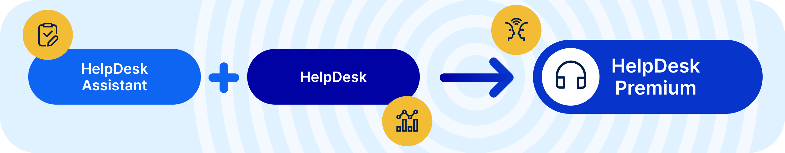 HelpDesk with HelpDesk Assistant makes HelpDesk Premium