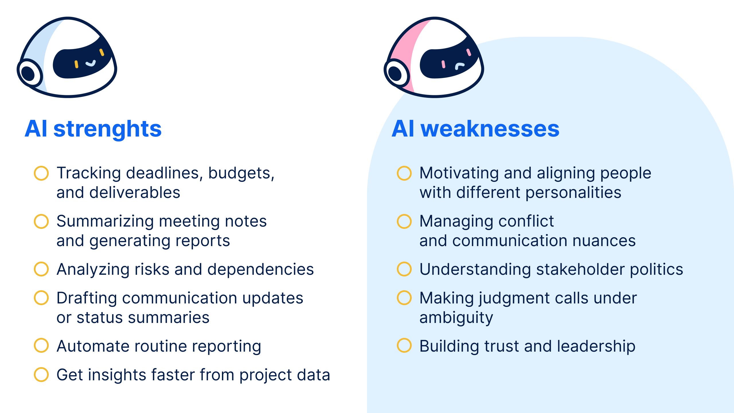 Strenghts and weaknesses of AI
