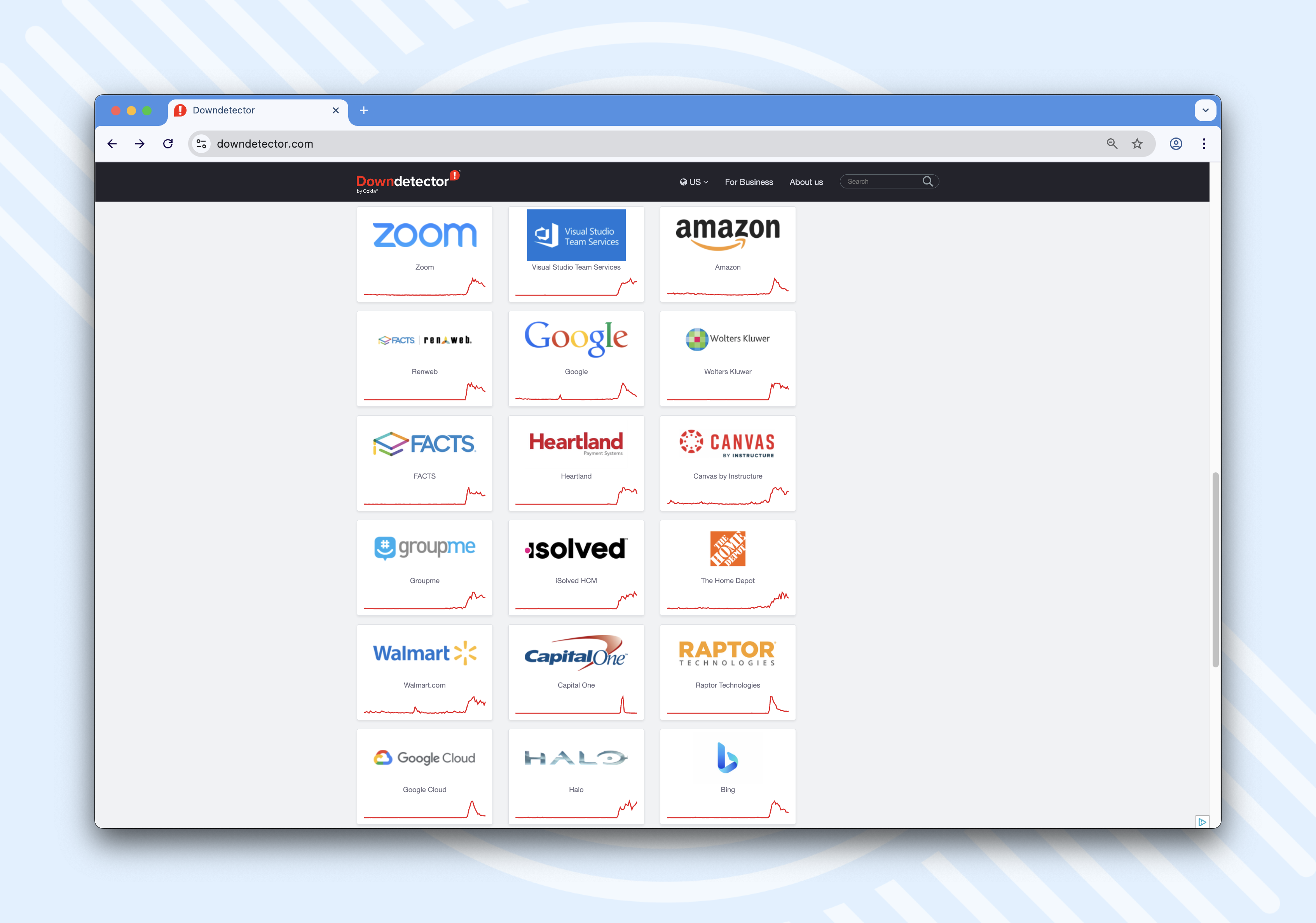 Service outage graphs from Downdetector