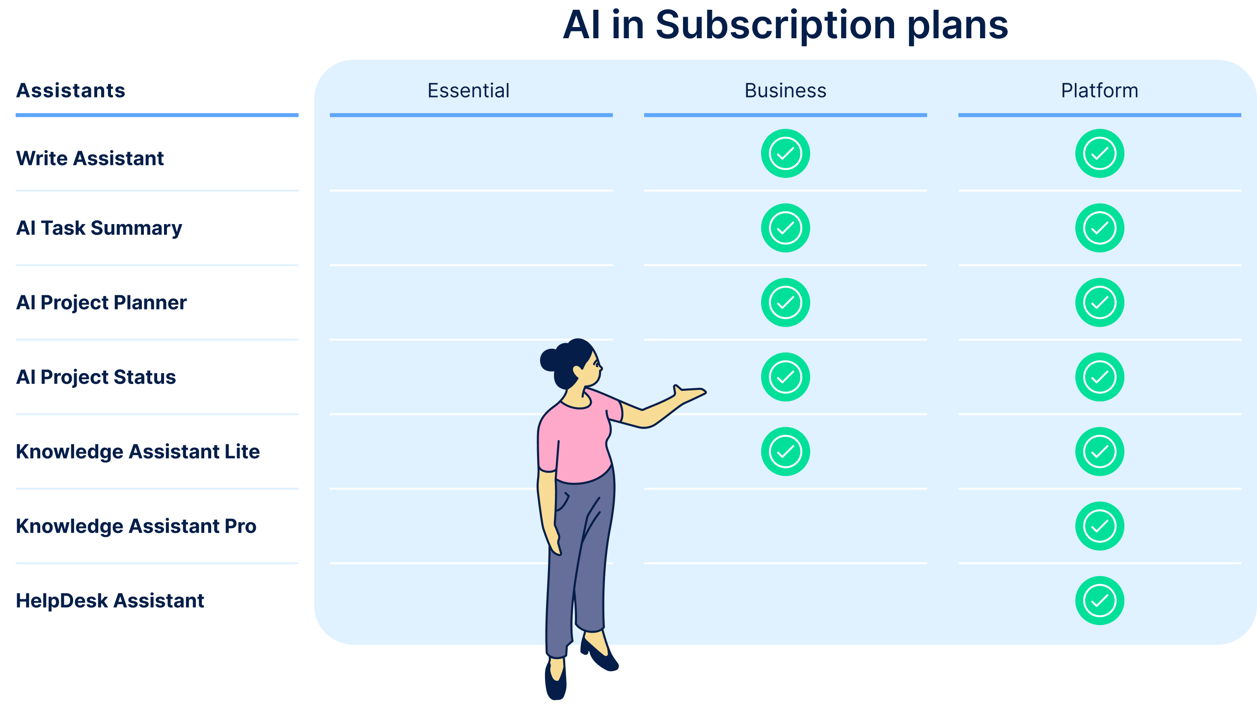 Easy AI table in Business and Platform Plan