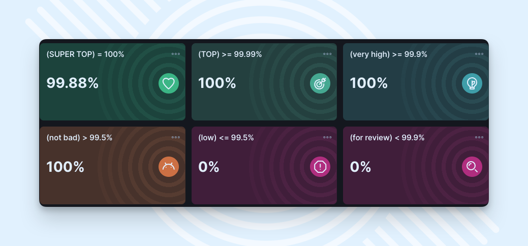 Easy Redmine DevOps dashboard