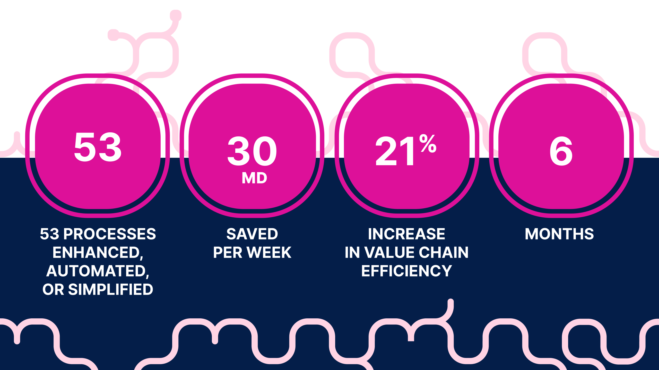 Numbers by AI agents via Easy8.ai