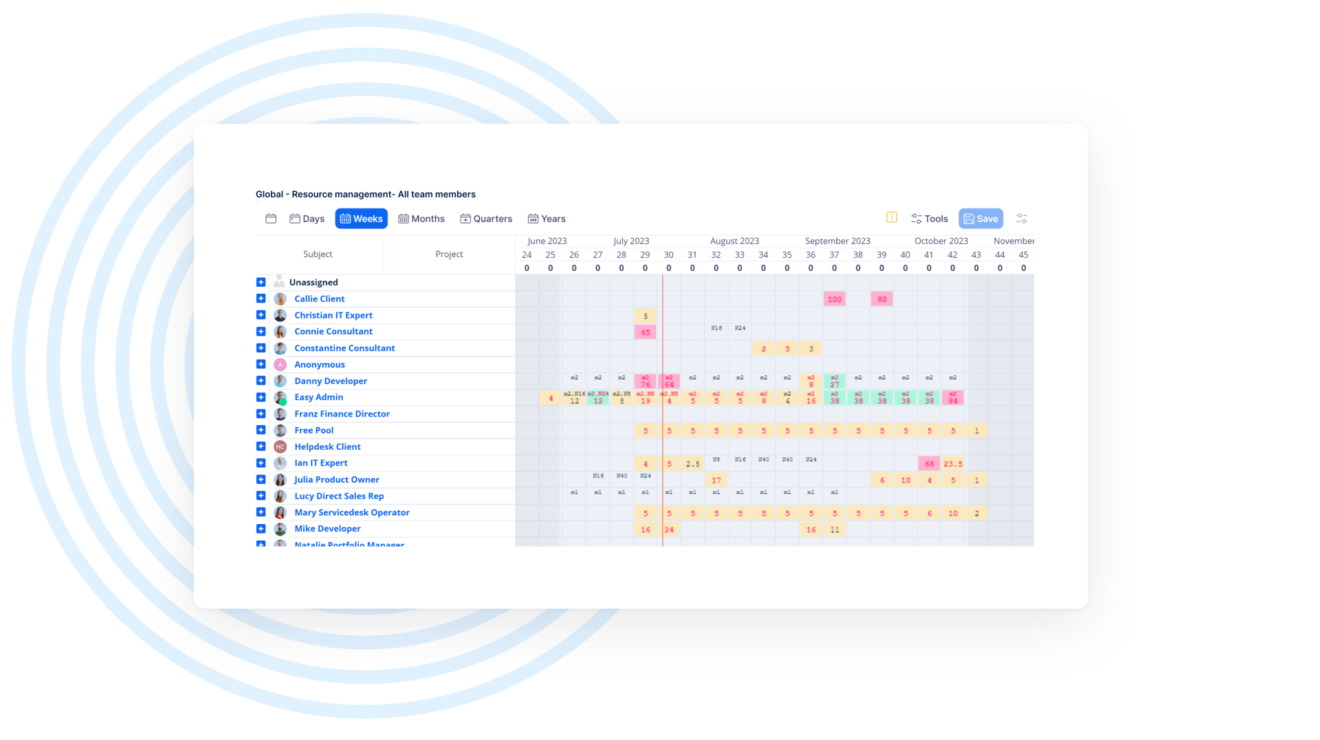 Resource Management dashboard in Easy Redmine software