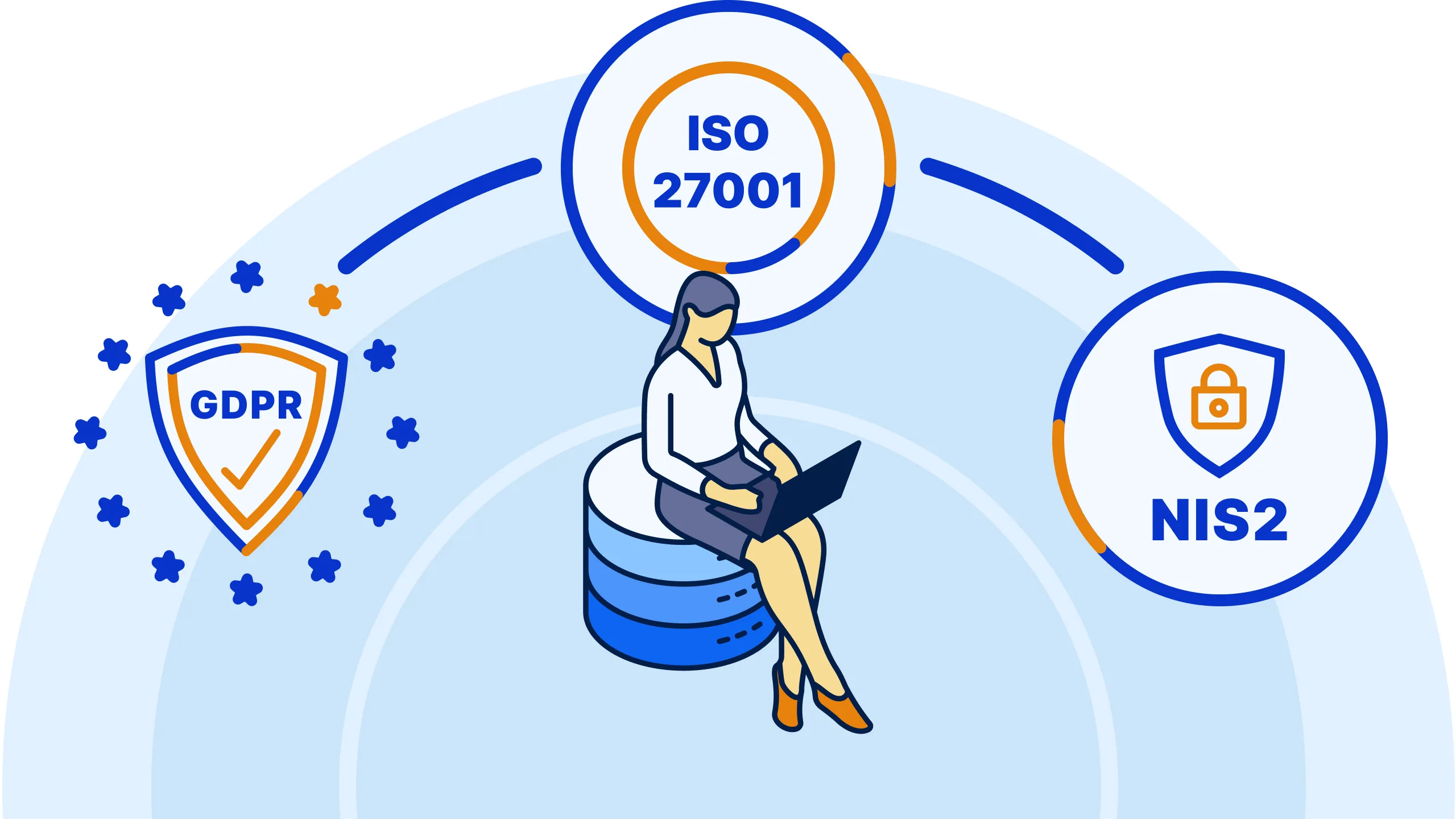 ISO standards in Easy Redmine software