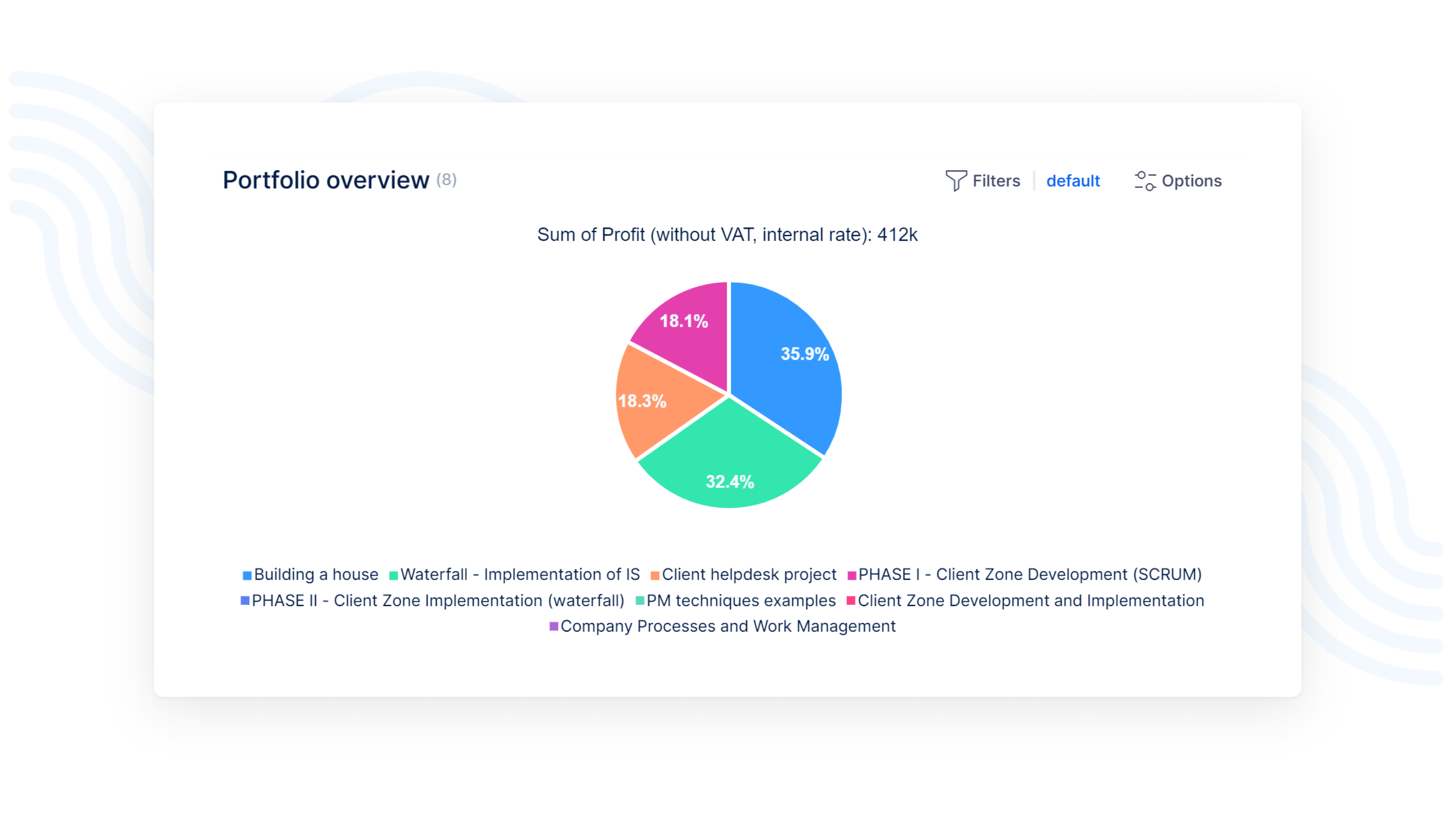 CEOs overview dashboard in Easy Redmine software