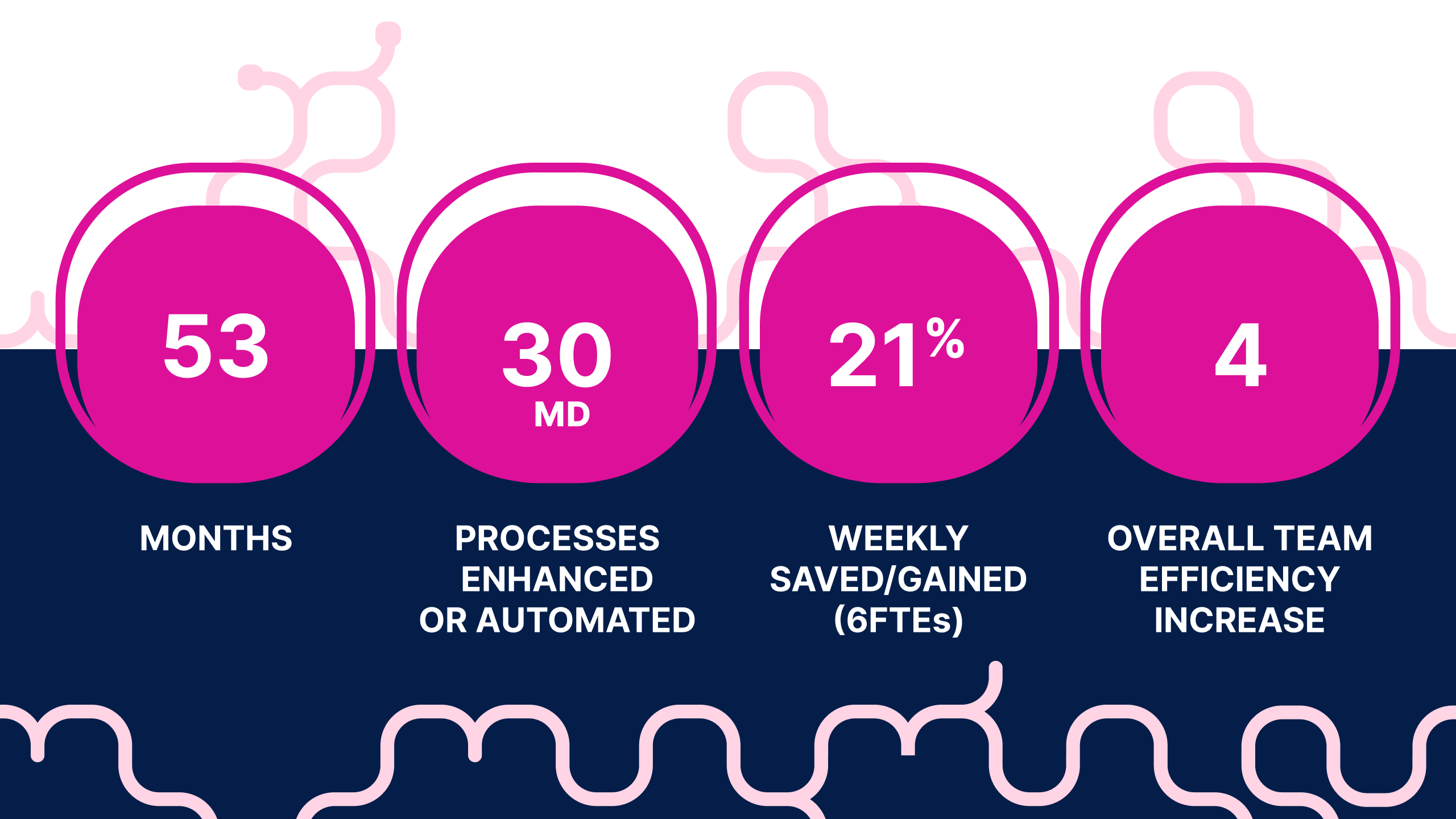 Numbers by AI agents via Easy8.ai