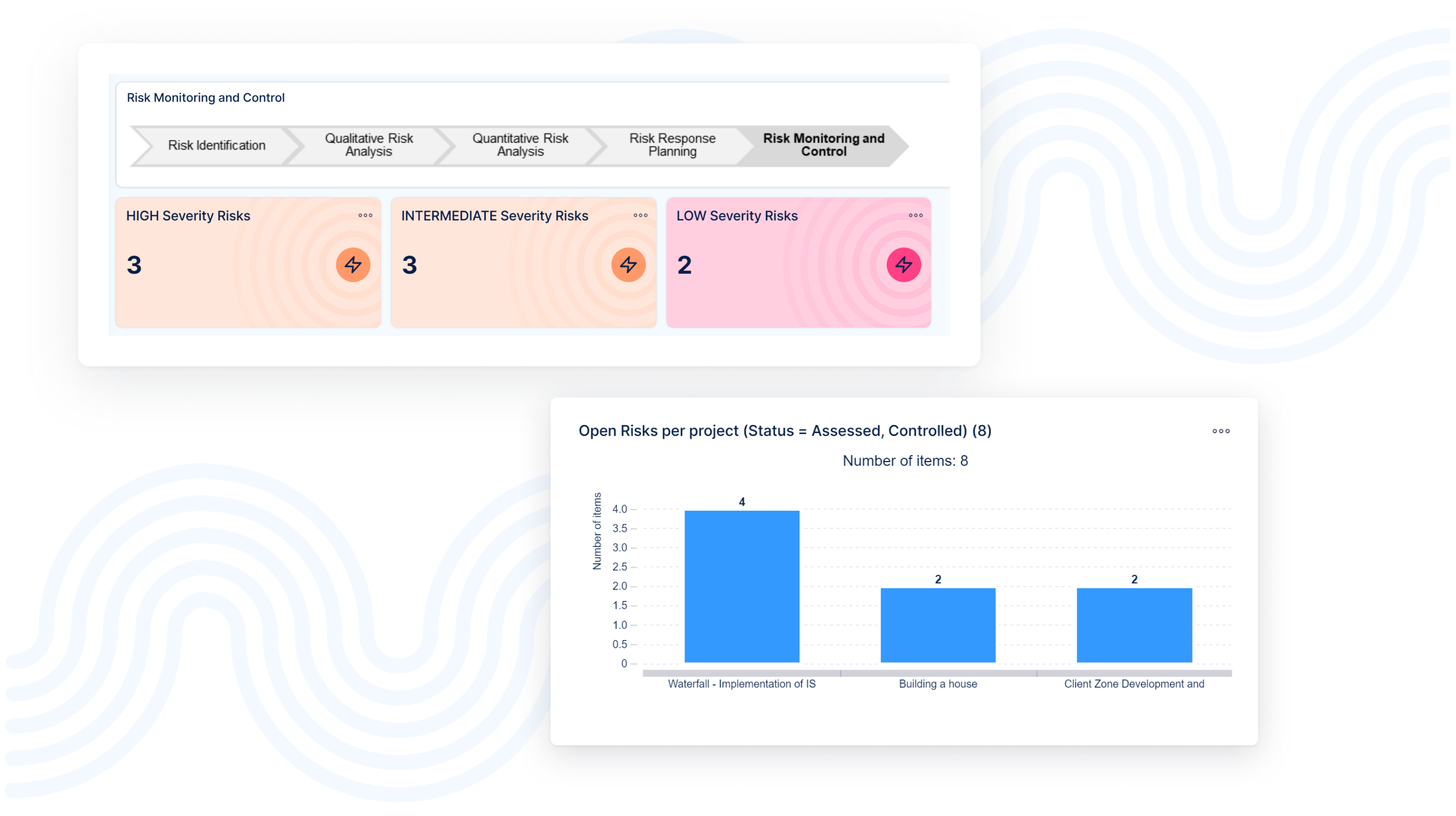 CEOs risk overview dashboard in Easy Redmine software