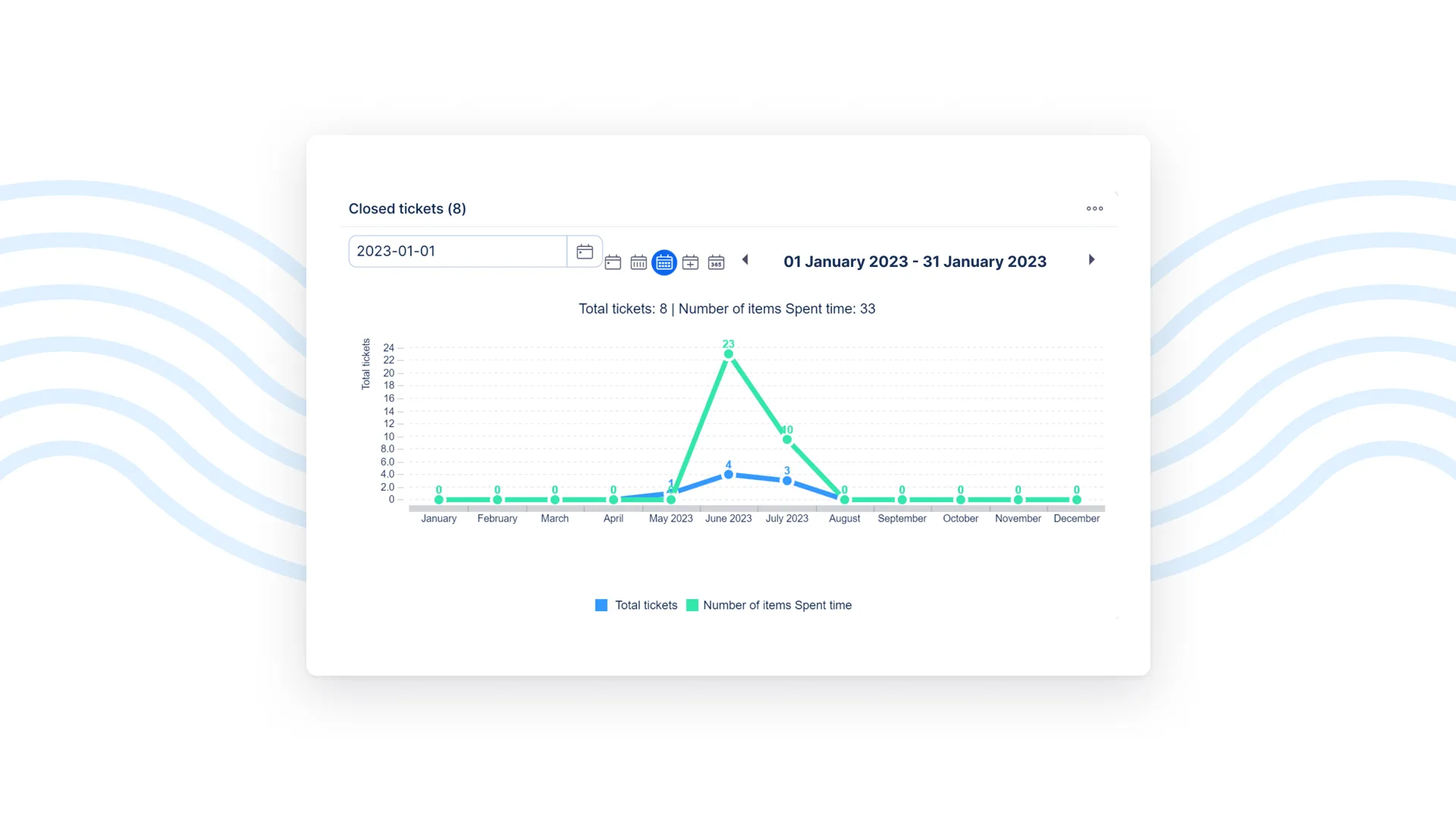 HelpDesk in Easy Redmine software