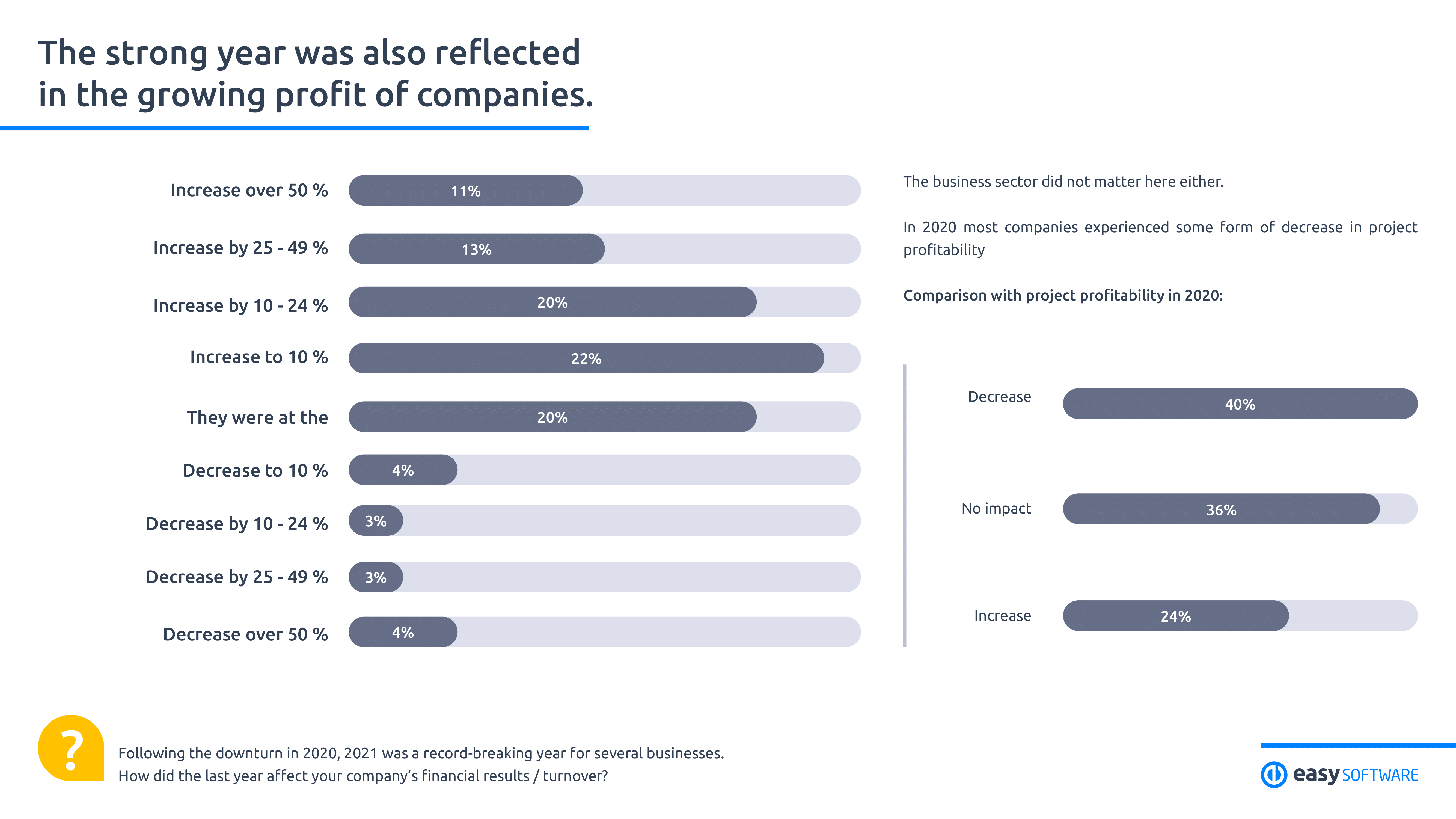 Накъде се насочва в компаниите?