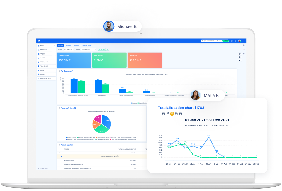 Easy Redmine budget allocation dashboard.