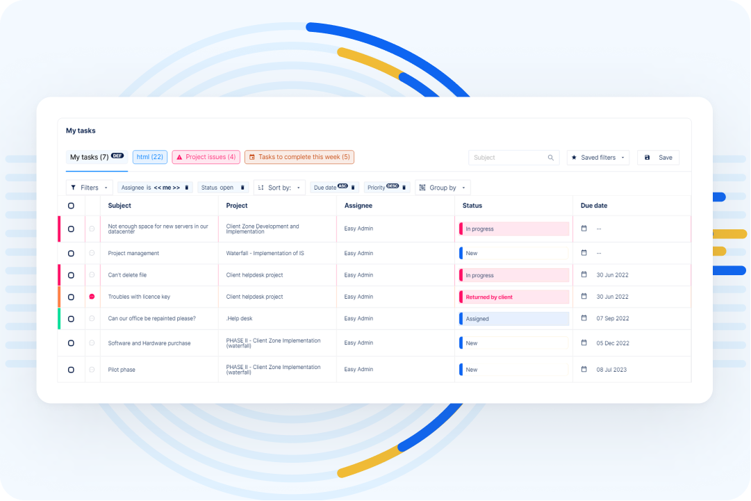 Řídicí panel obecné produktivity Easy Redmine.