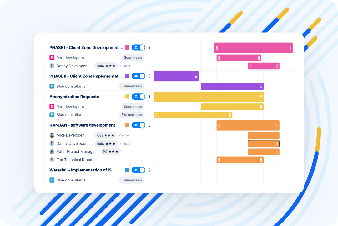 Лесно табло за производителност на Redmine.