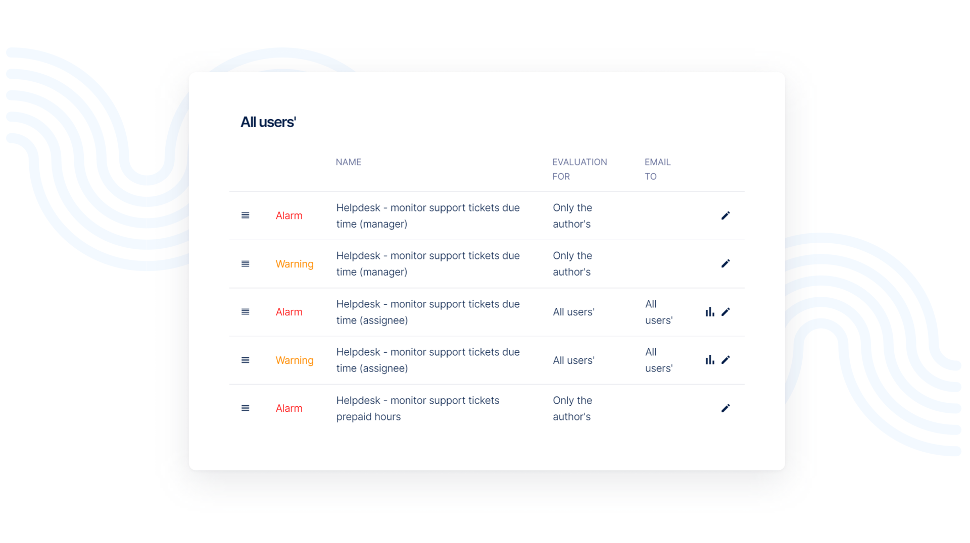 A help desk alert dashboard preview.