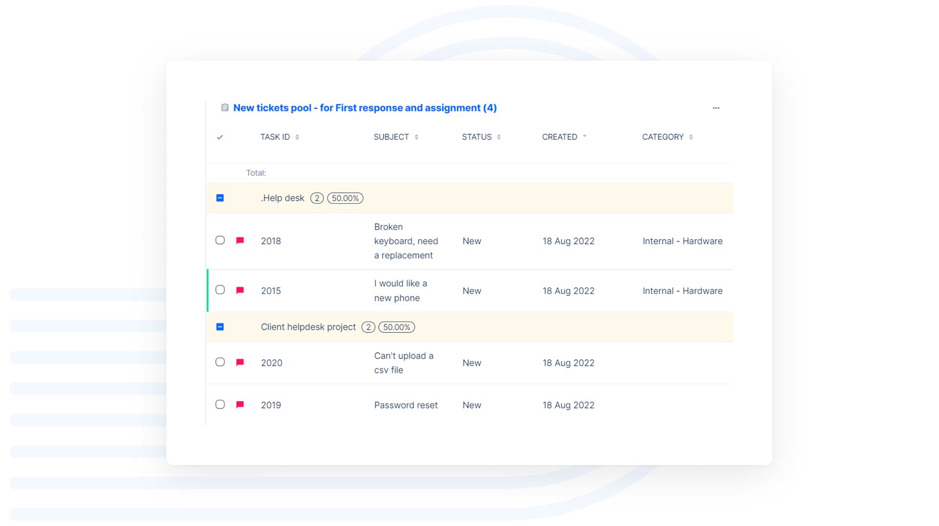 A help desk dashboard with submitted tickets.
