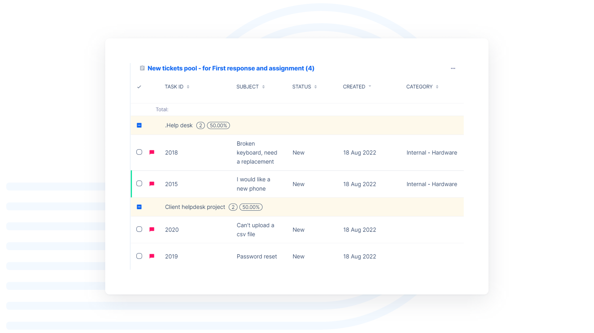 En hjälpdesk-dashboard med inlämnade ärenden.