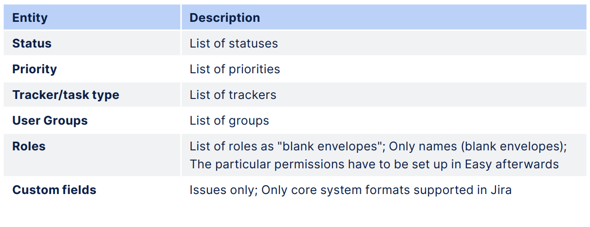 Jira export file process provided by customer and import of enumerations.