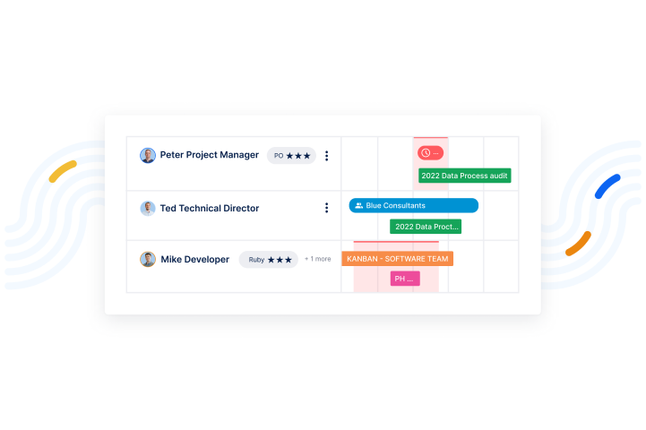 Easy Redmine's kanban product view.