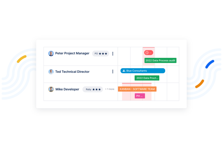 Vista del prodotto kanban di Easy Redmine.