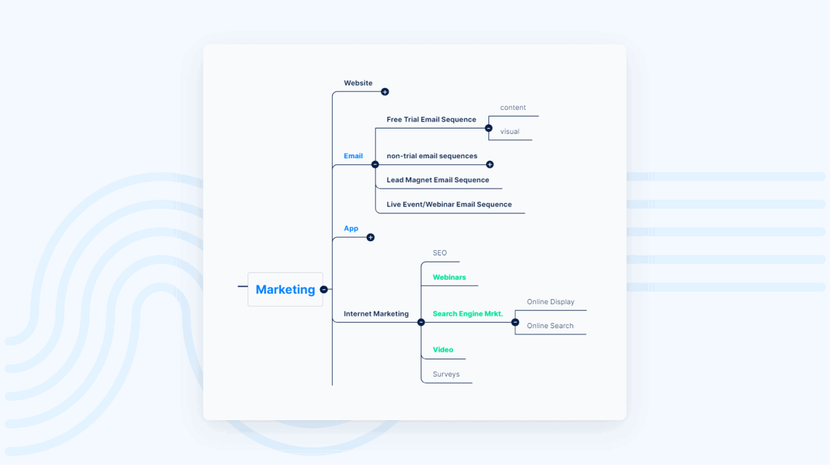Mind Maps And Projects In One Simple Tool - Easy Redmine