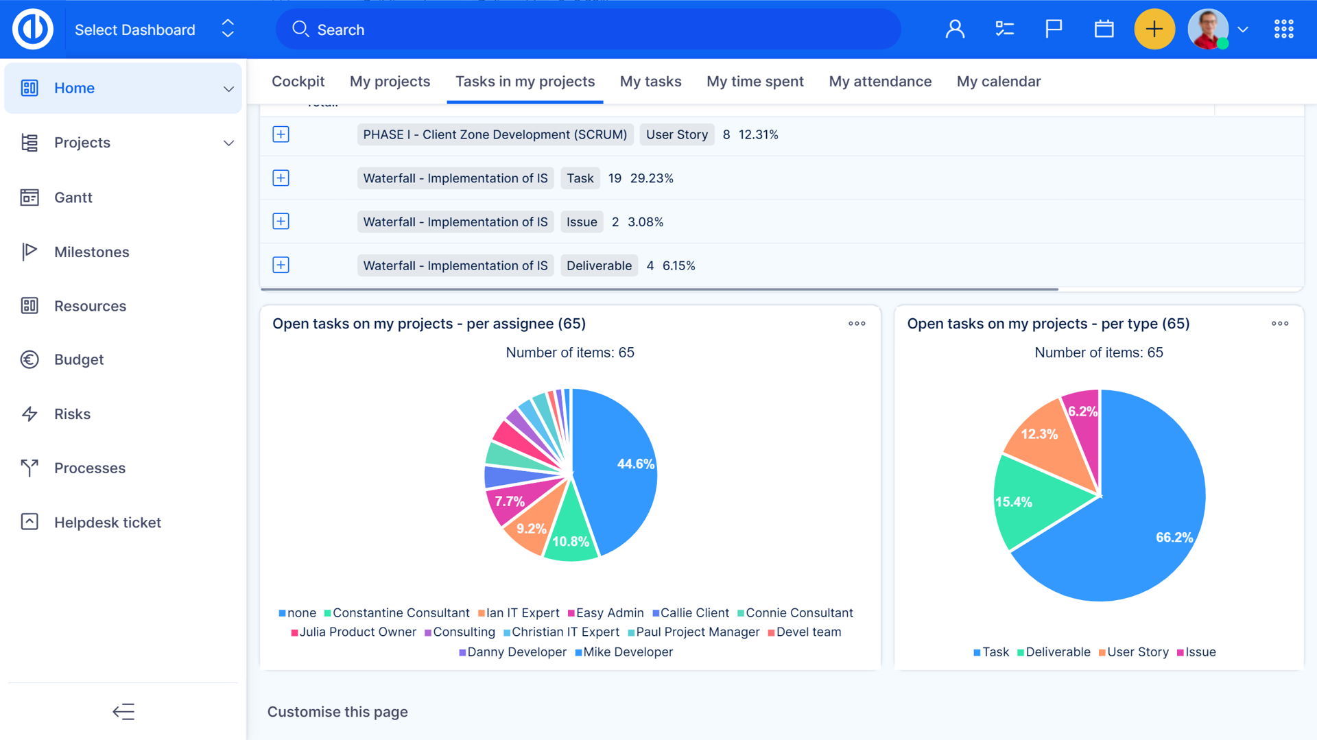 Easy Redmine features: Adaptive project & work management - Easy Redmine