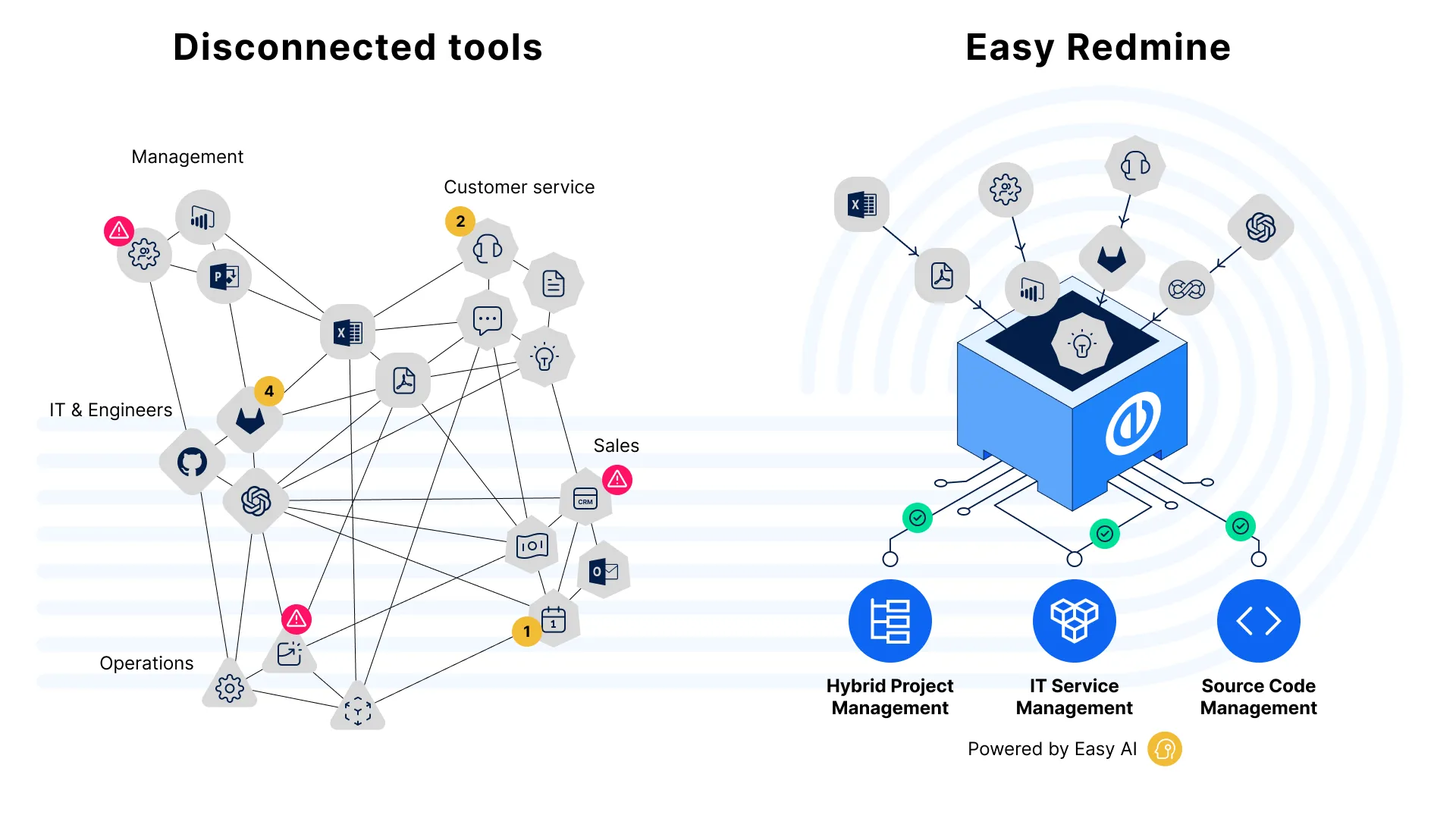 Disconected tools for project management vs. Easy Redmine all-in-one tool