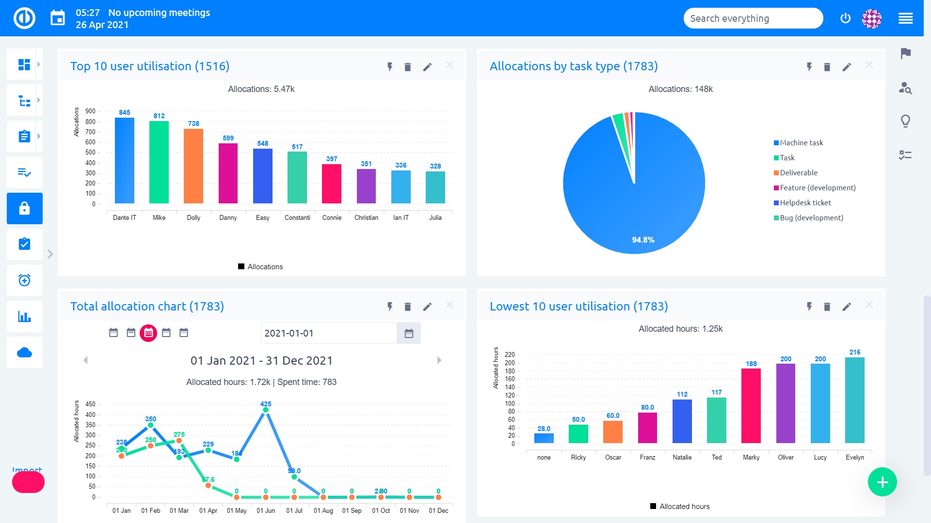 Dashboard in Easy Redmine