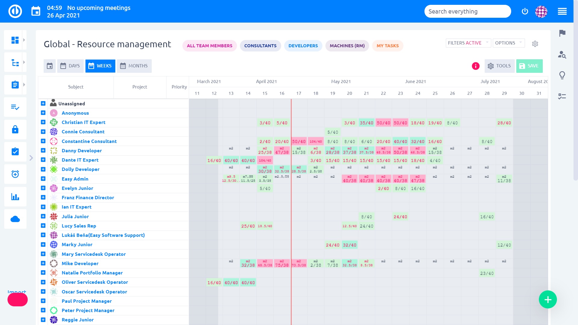 Resource Management in Easy Redmine