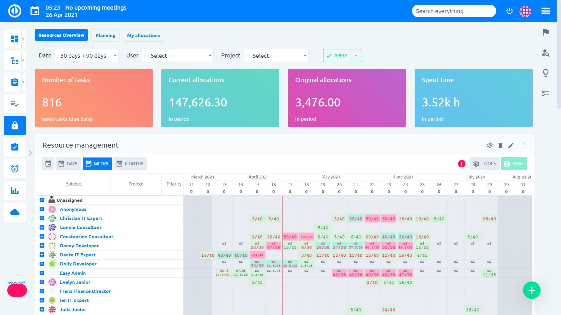 Easy Redmine의 리소스 대시보드