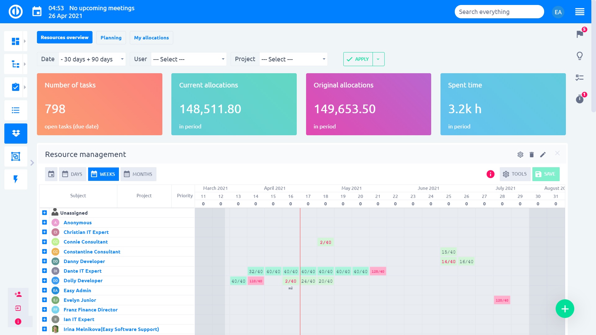 Easy Redmine 2018 - Resource manager dashboard Easy Redmine 2018 - Resource manager dashboard