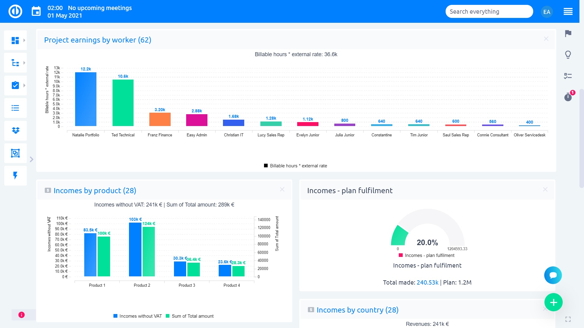 Easy Redmine 2018 - CEO dashboard Easy Redmine 2018 - CEO dashboard
