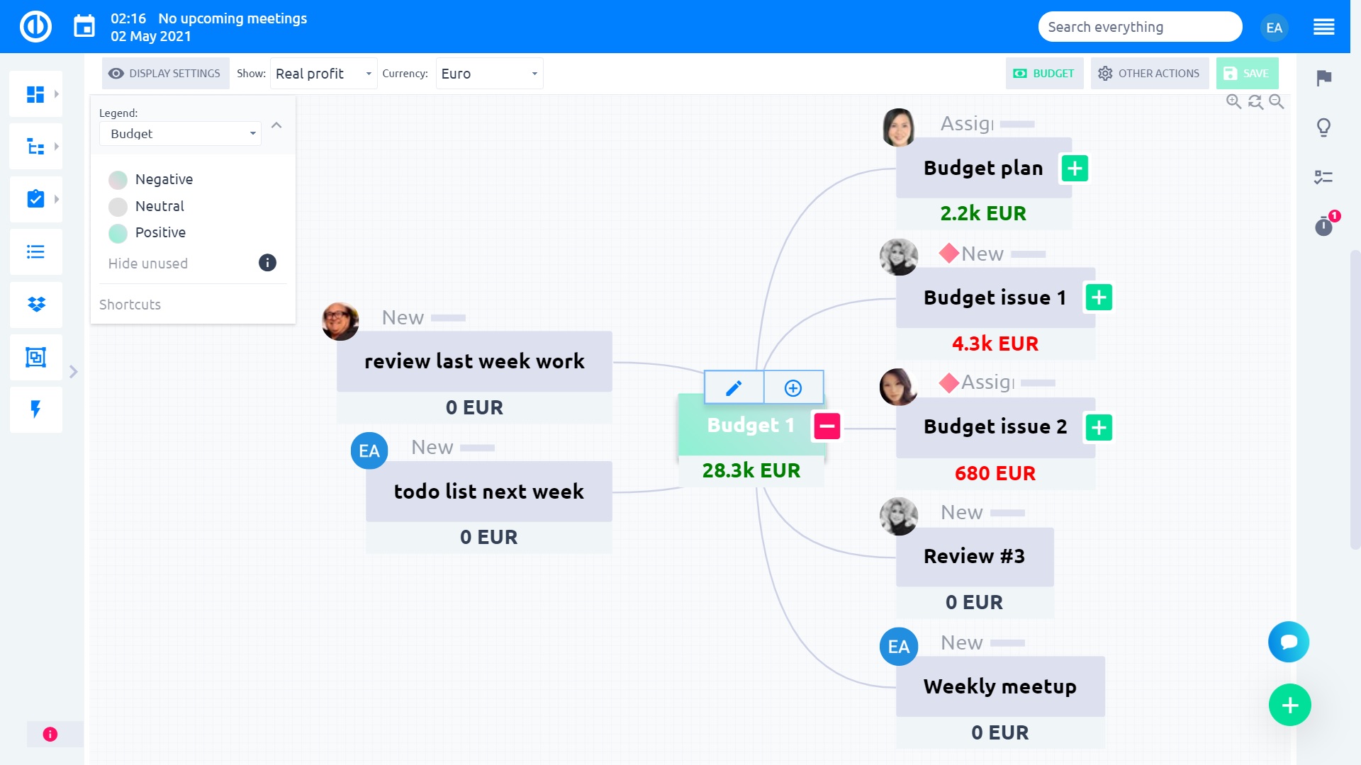 Easy Redmine 2018 - Esquema de desglose de costes - nodos