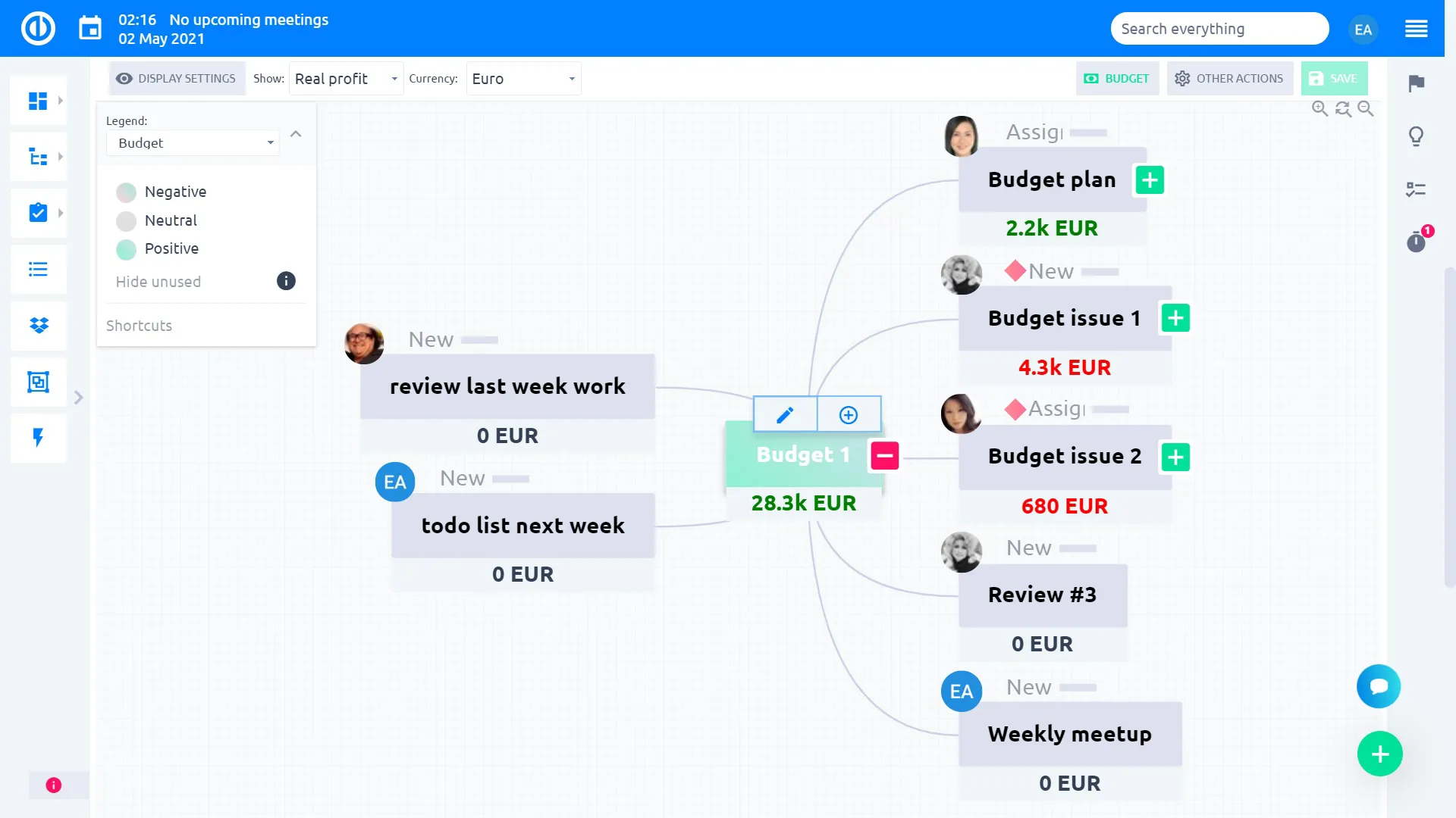Easy Redmine 2018 - Esquema de desglose de costes - nodos Easy Redmine 2018 - Esquema de desglose de costes - nodos