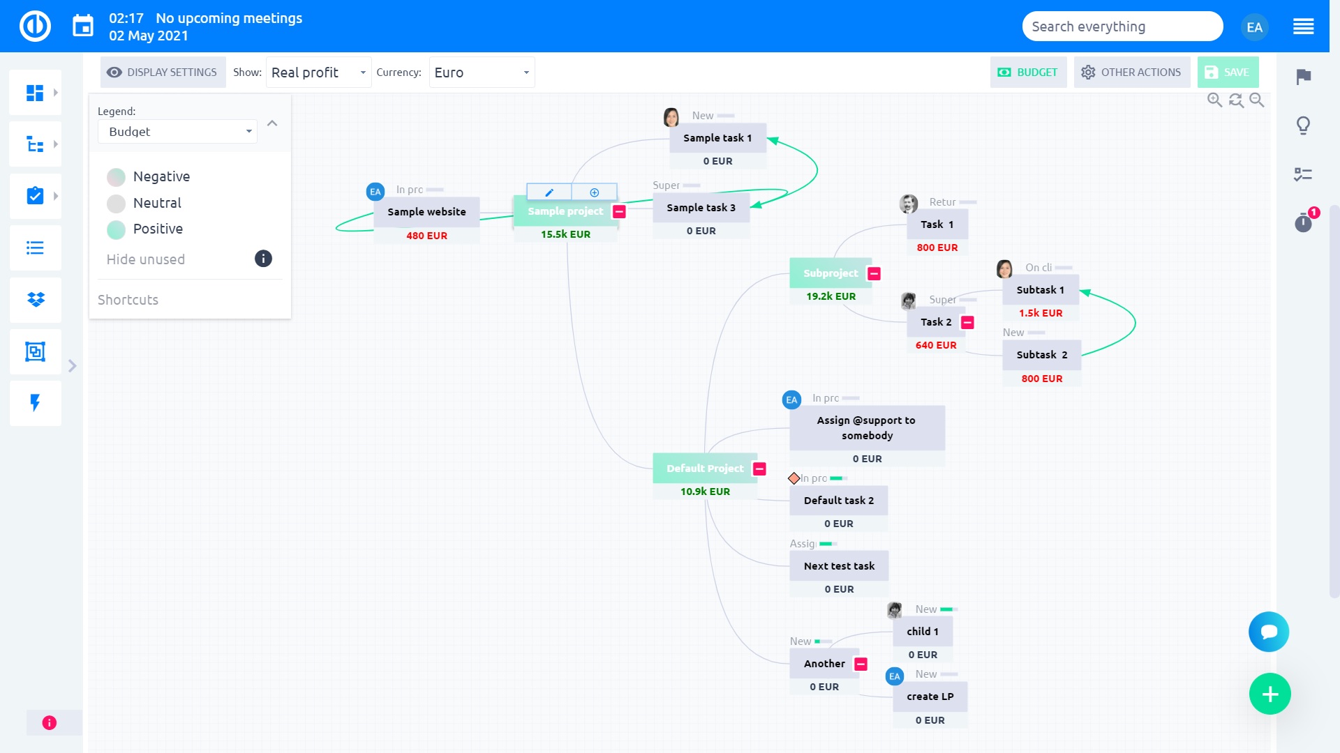 Easy Redmine 2018 - Esquema de desglose de costes - nodos