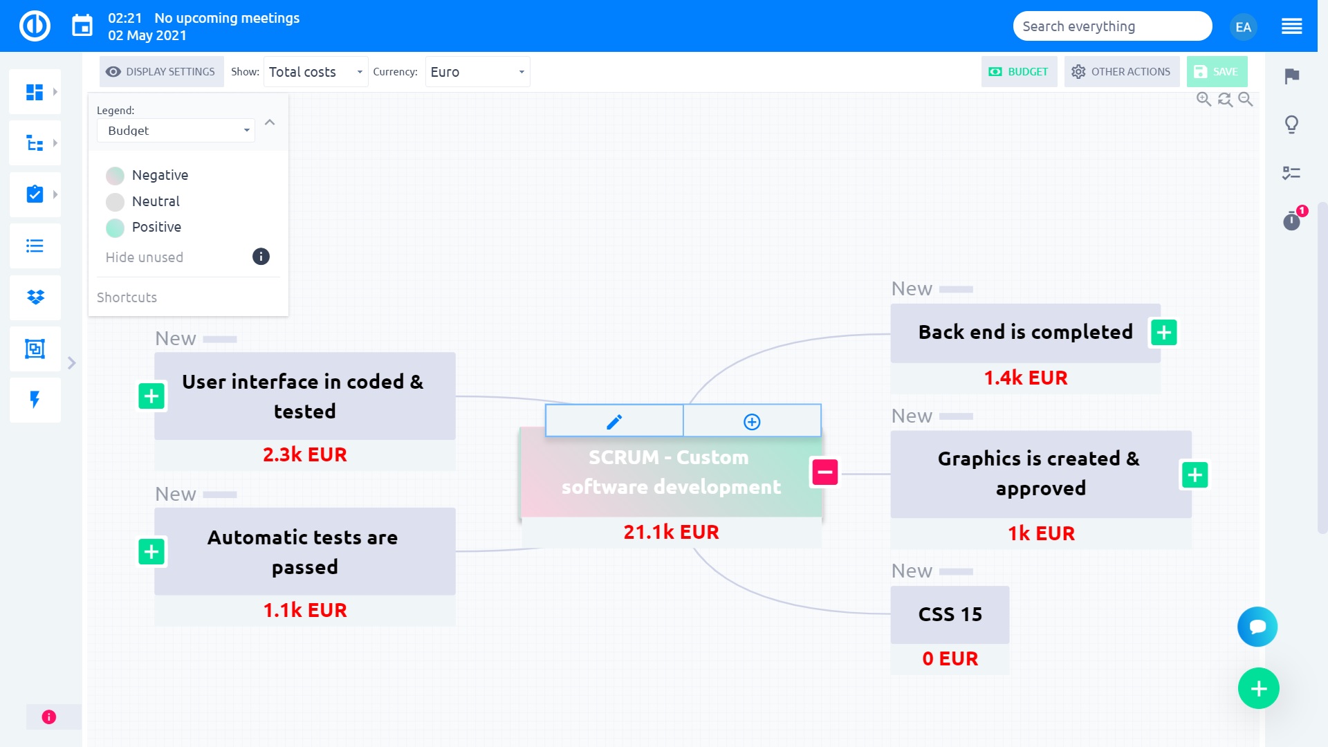 Easy Redmine 2018 - Esquema de desglose de costes - nodos