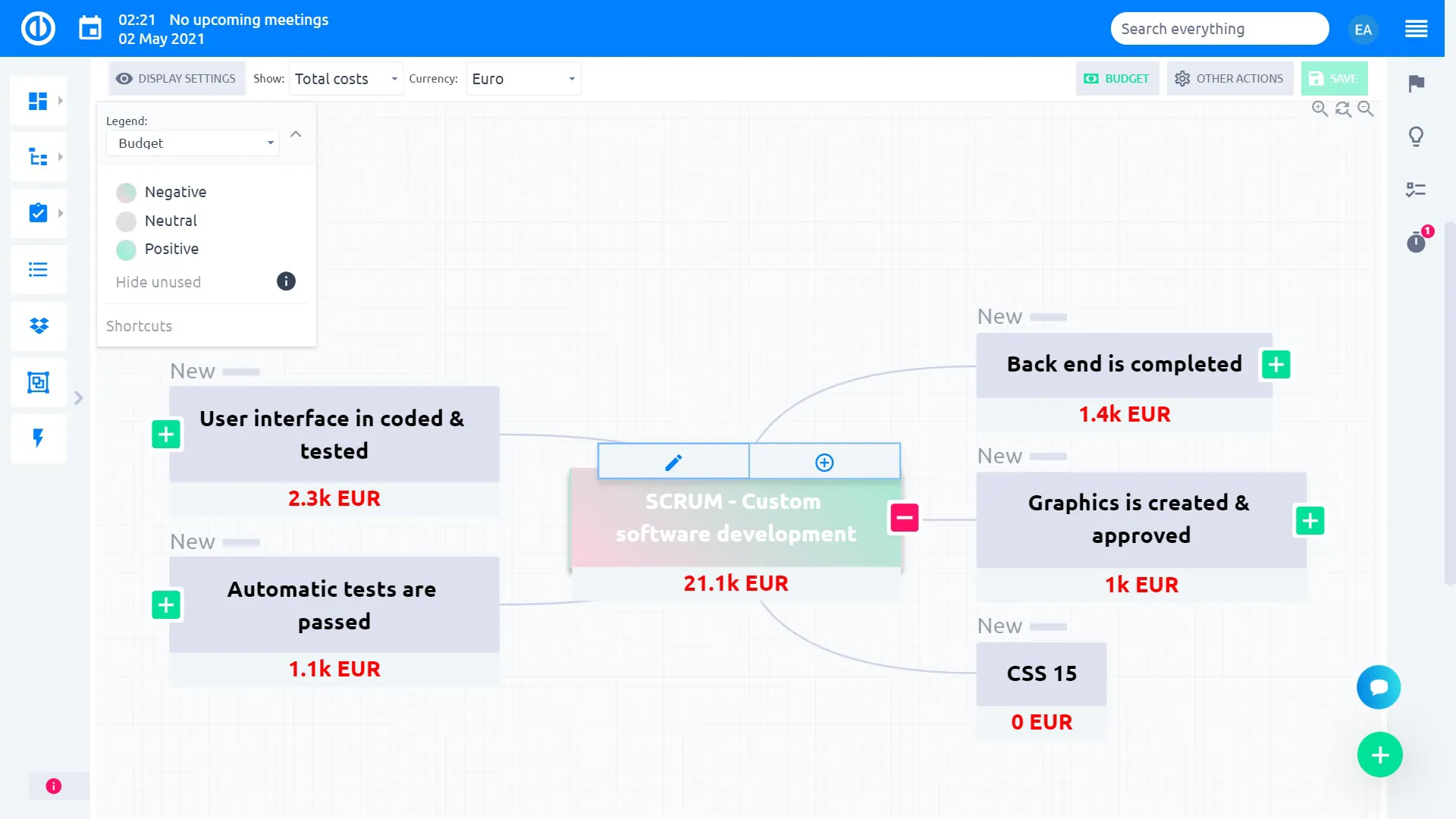 Easy Redmine 2018 - Esquema de desglose de costes - nodos Easy Redmine 2018 - Esquema de desglose de costes - nodos