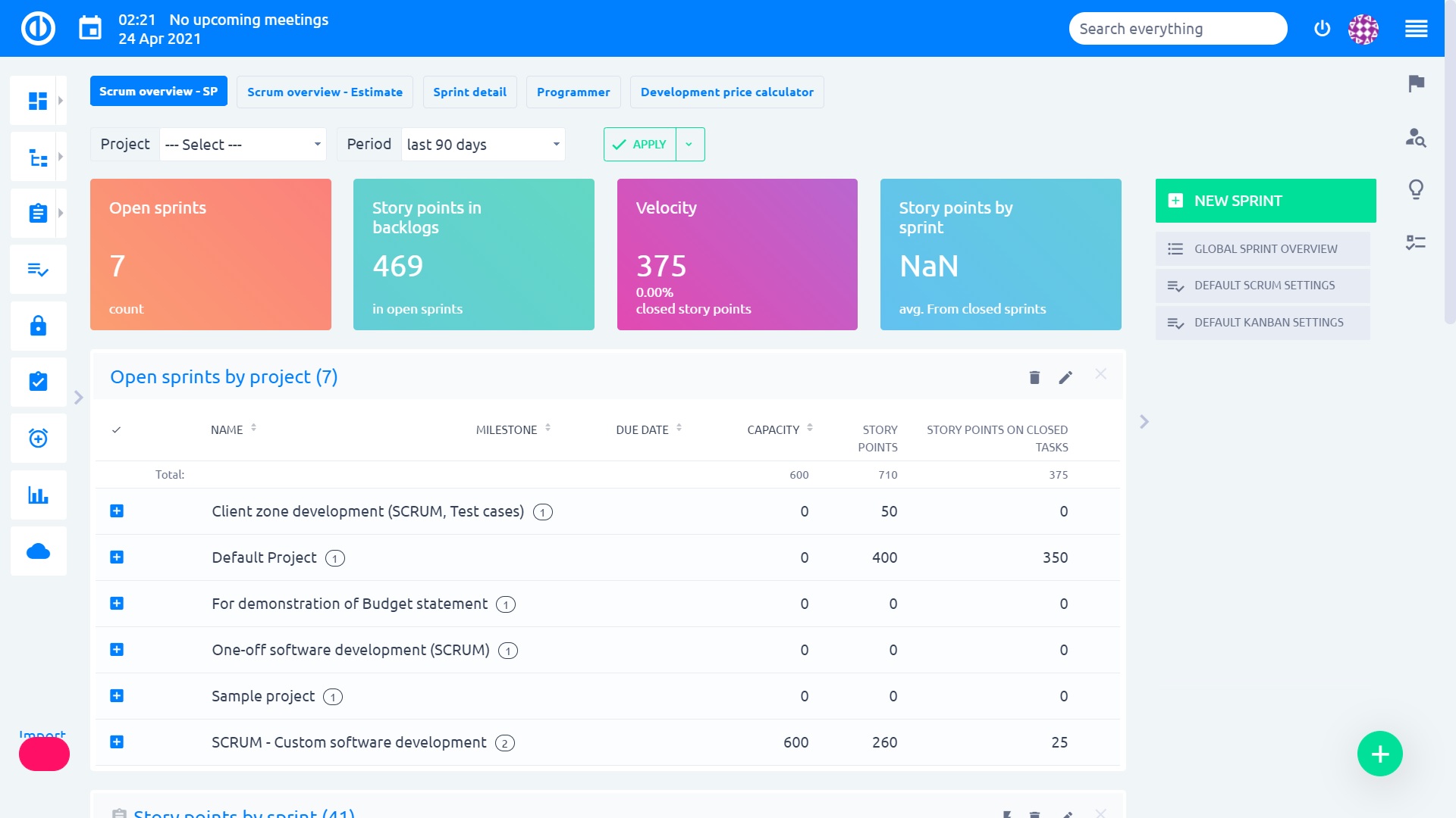 Easy Redmine 2019 - Sprint Dashboard Easy Redmine 2019 - Sprint Dashboard