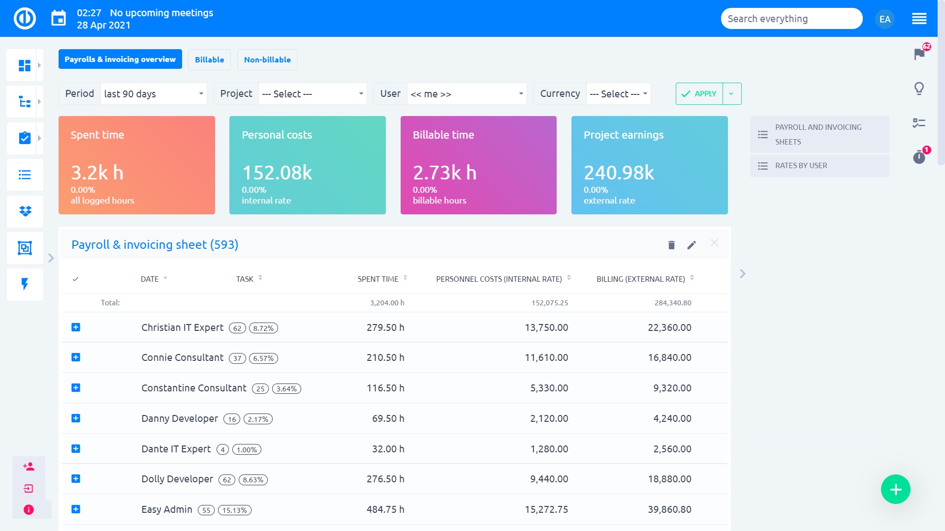 Easy Redmine 2019 - Payroll and Invoicing Dashboard Easy Redmine 2019 - Payroll and Invoicing Dashboard