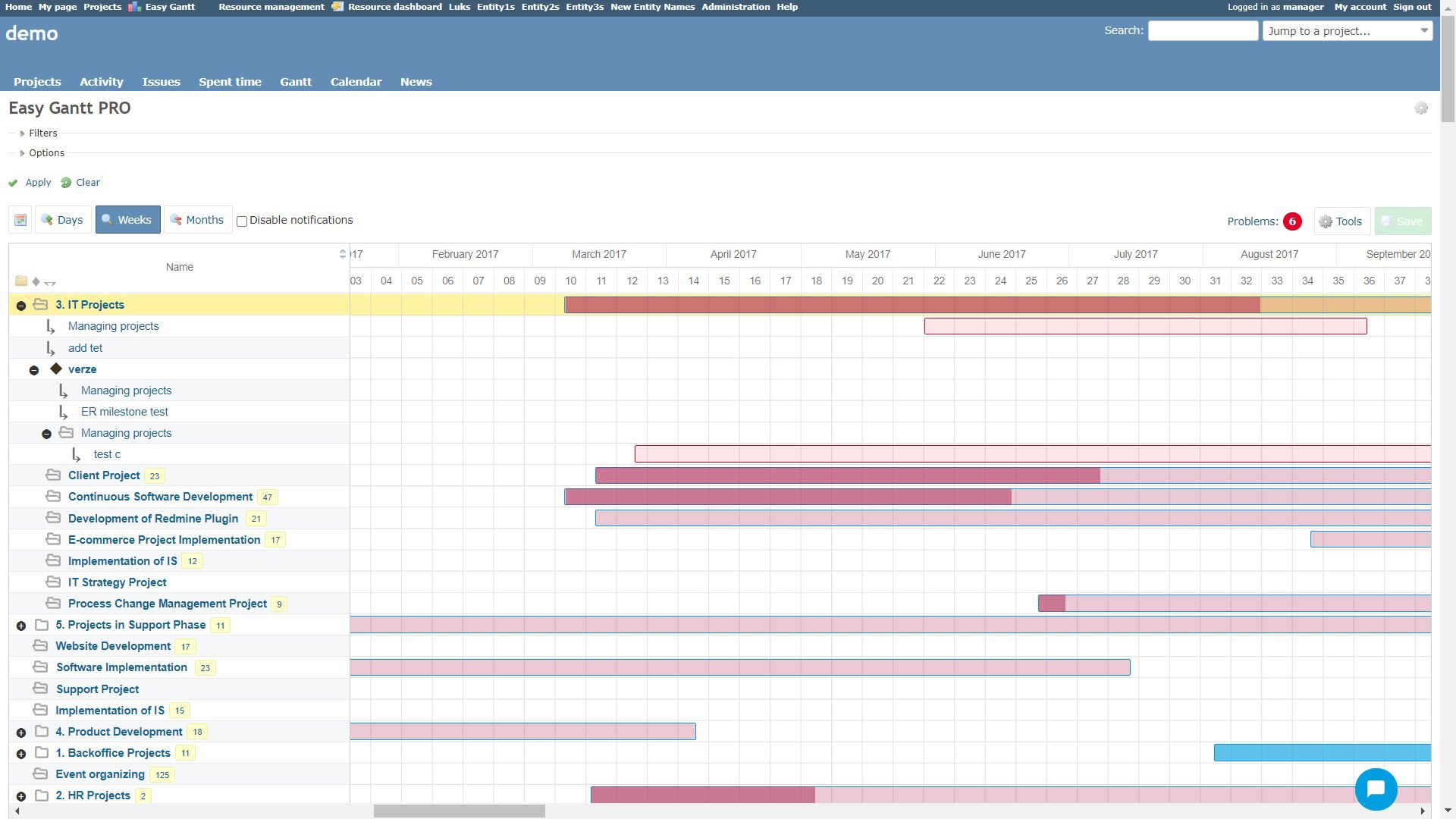 redmine community gantt