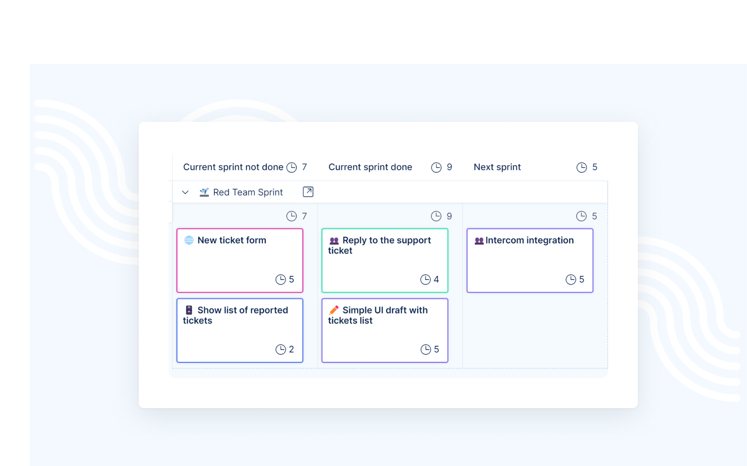 Scrum board in Easy Redmine software