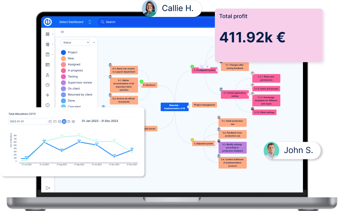 Dashboard in Easy Redmine software