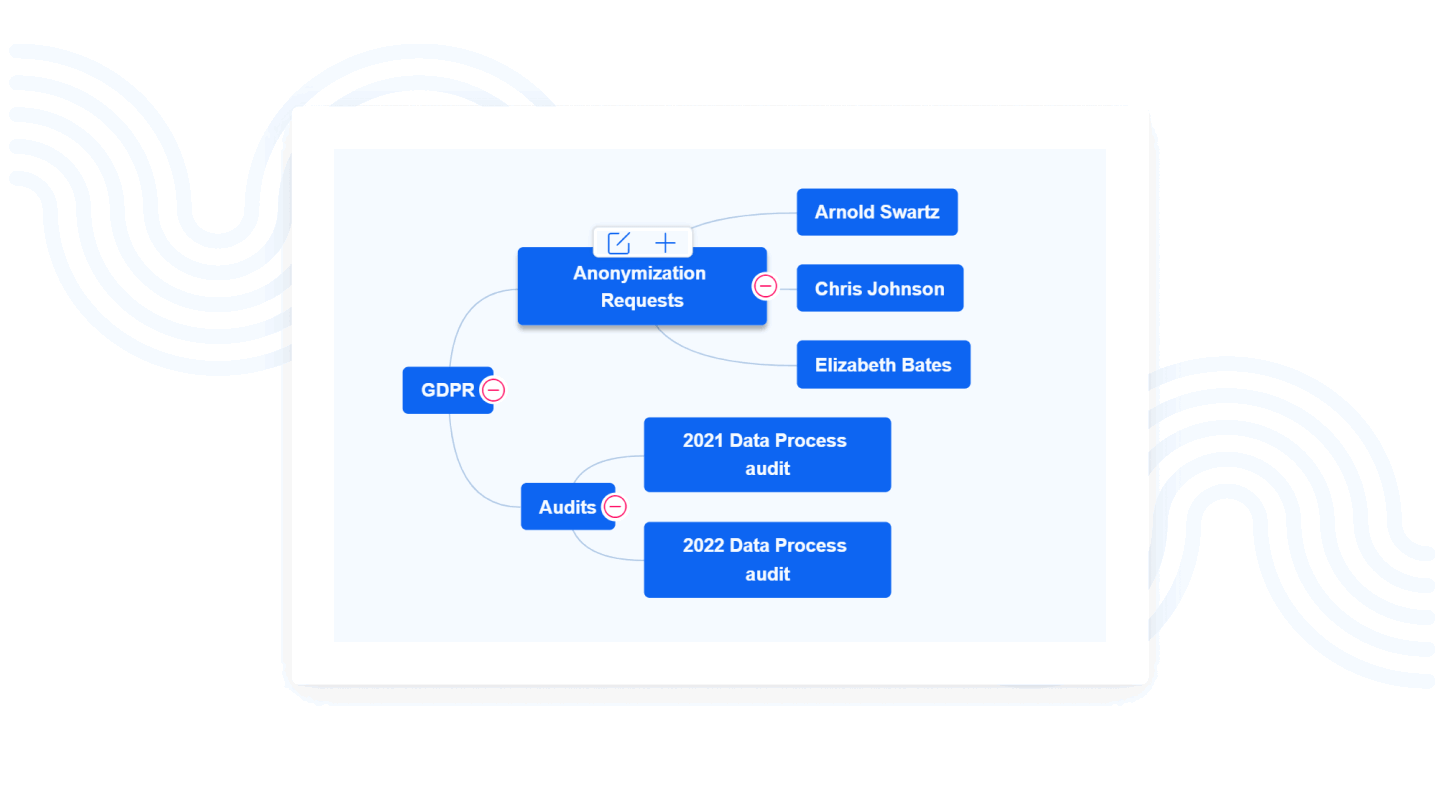 Redmine WBS Plugin - Easy Redmine