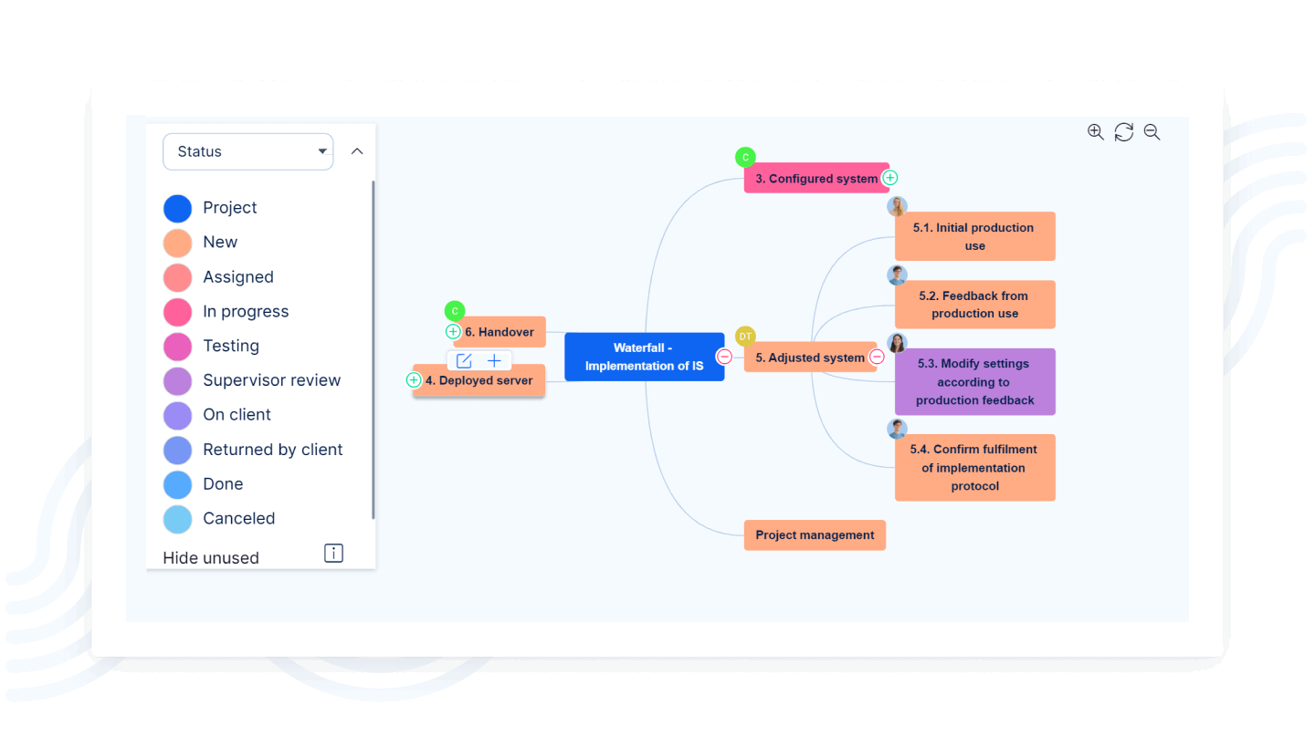 Redmine WBS 插件 - Easy Redmine
