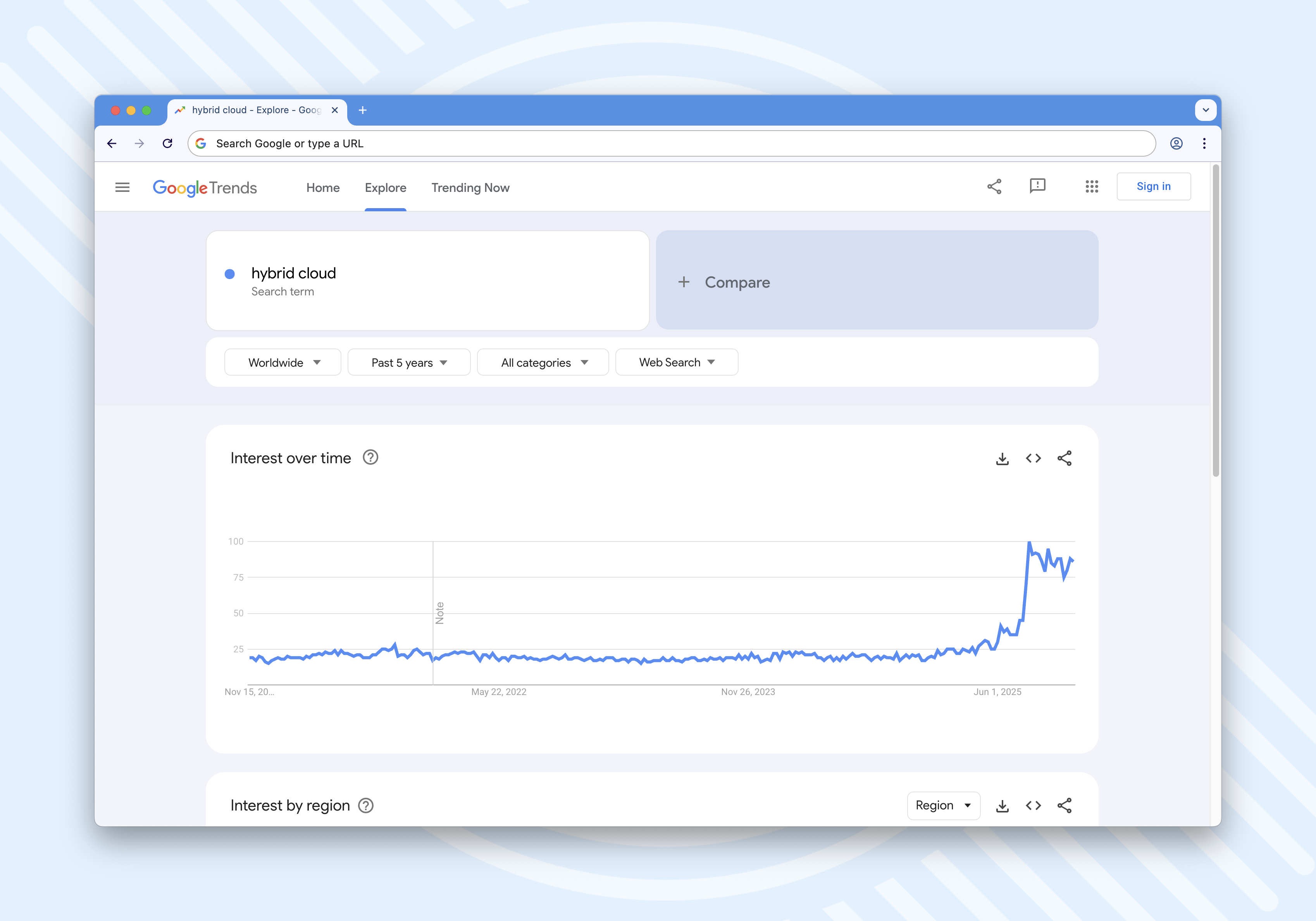 Google Trends for hybrid cloud keyword