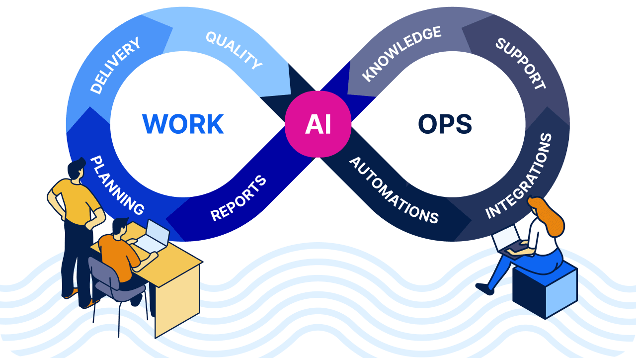 WorkOps framework Easy Redmine